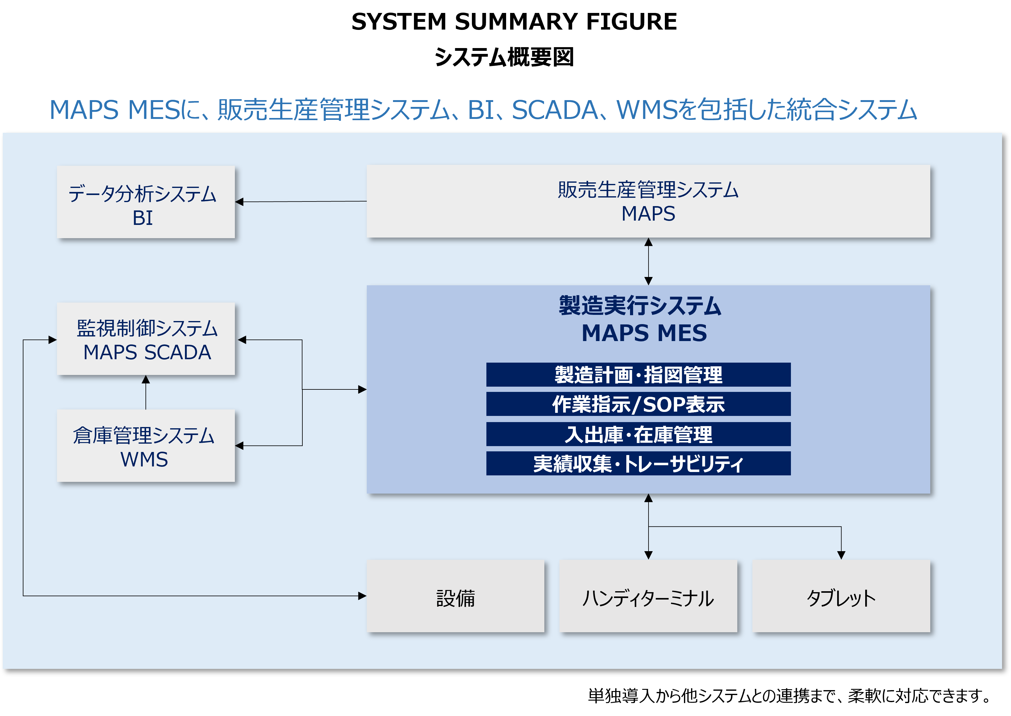 システム概要図