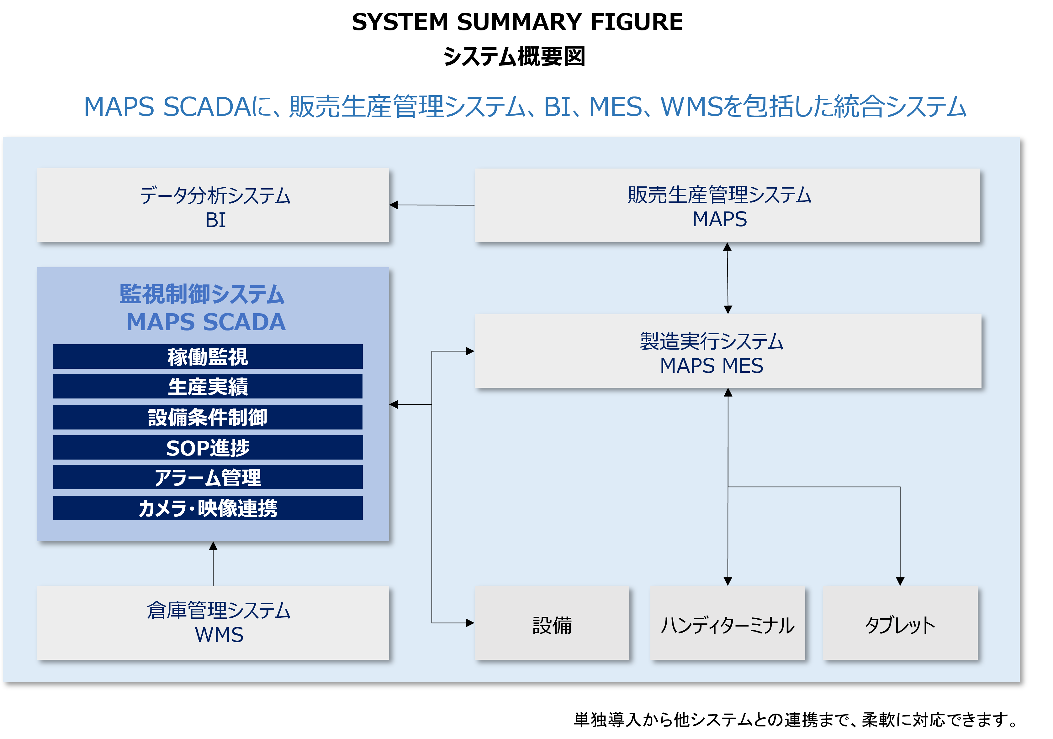 システム概要図