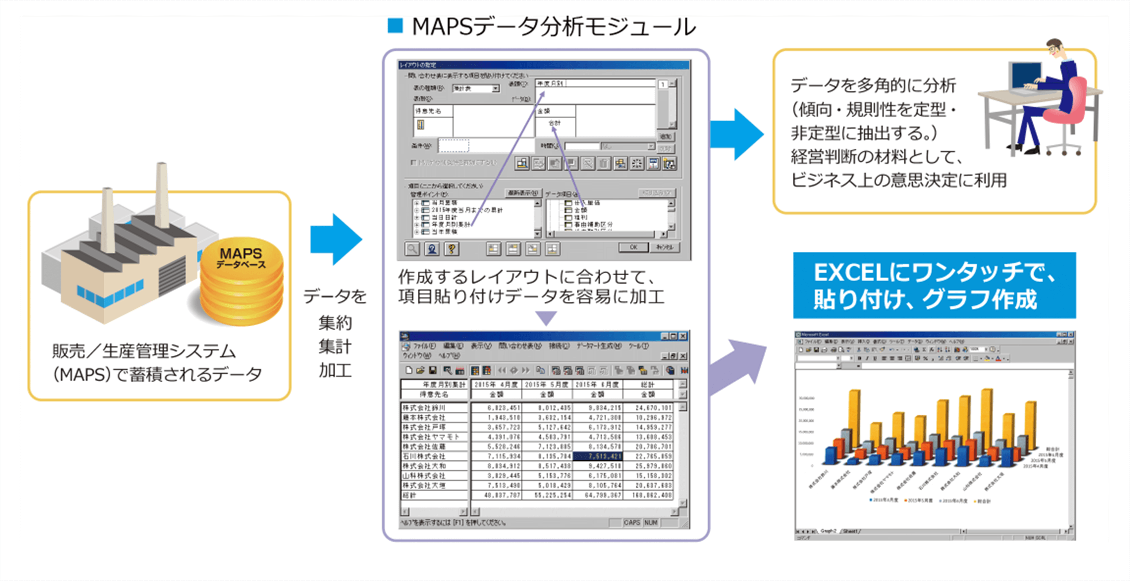 MAPS